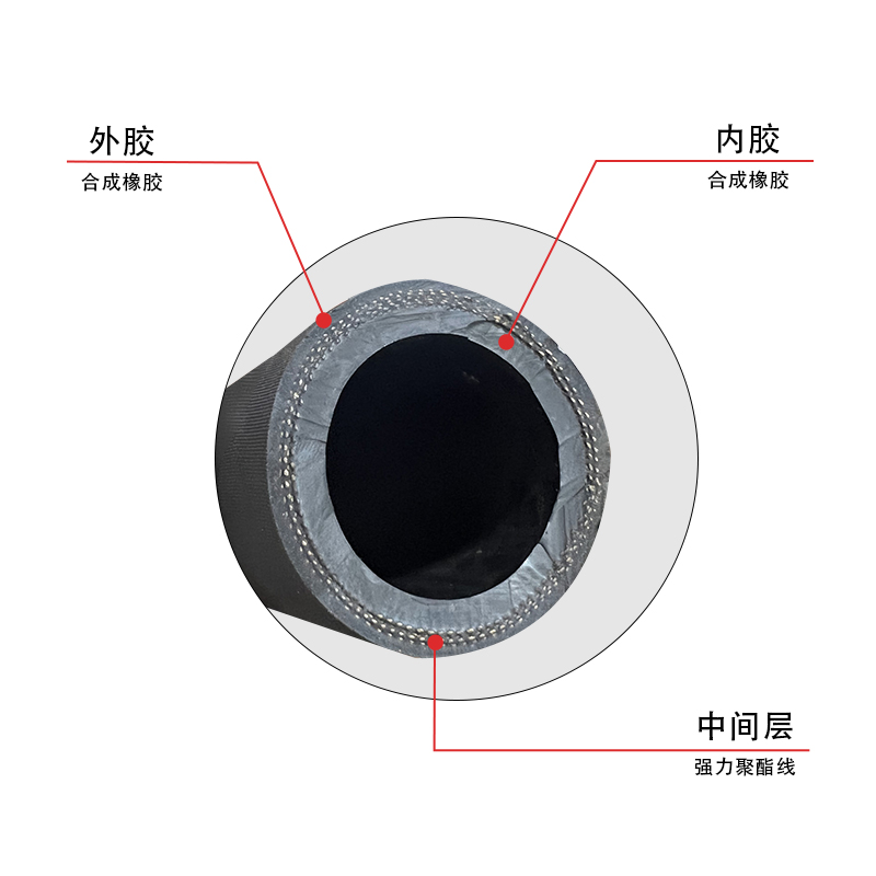 噴（pēn）砂橡膠管