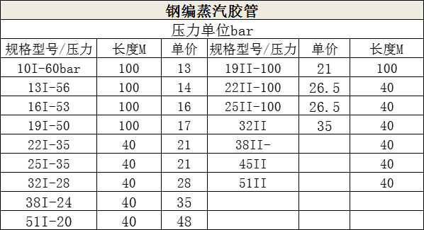 蒸（zhēng）汽（qì）膠管價格（gé）.png