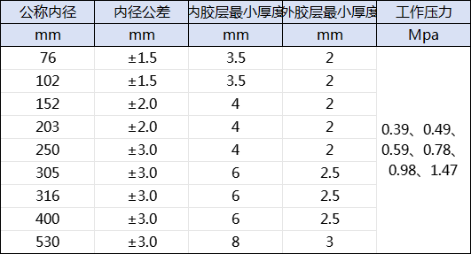 礦用（yòng）橡膠管（guǎn）.png