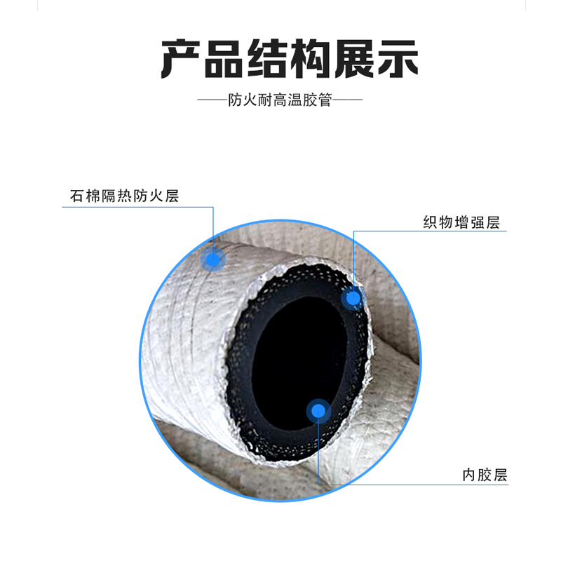 外包石棉水冷（lěng）電（diàn）纜管